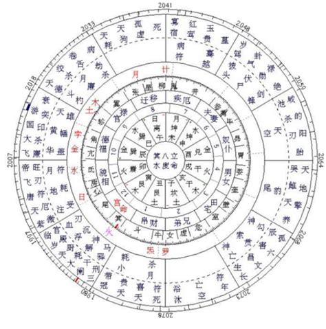 星座命盤查詢上升|星座命盘：免费查询个人星盘的太阳月亮上升星座等